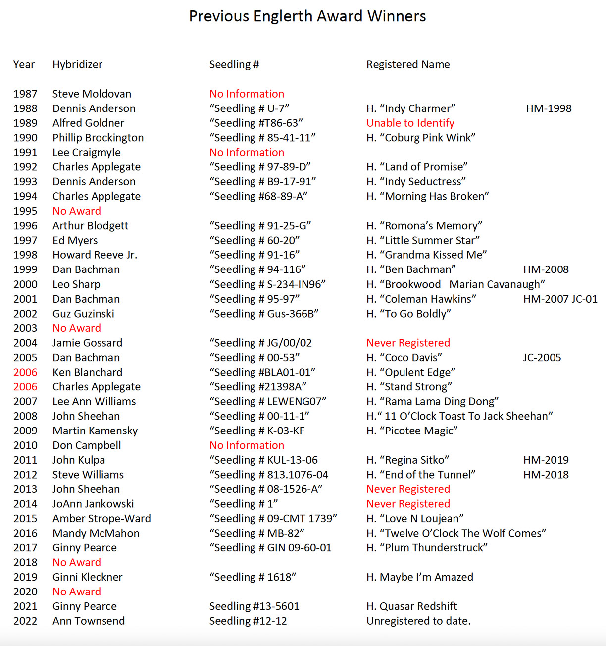 Englerth-Award-Winners.