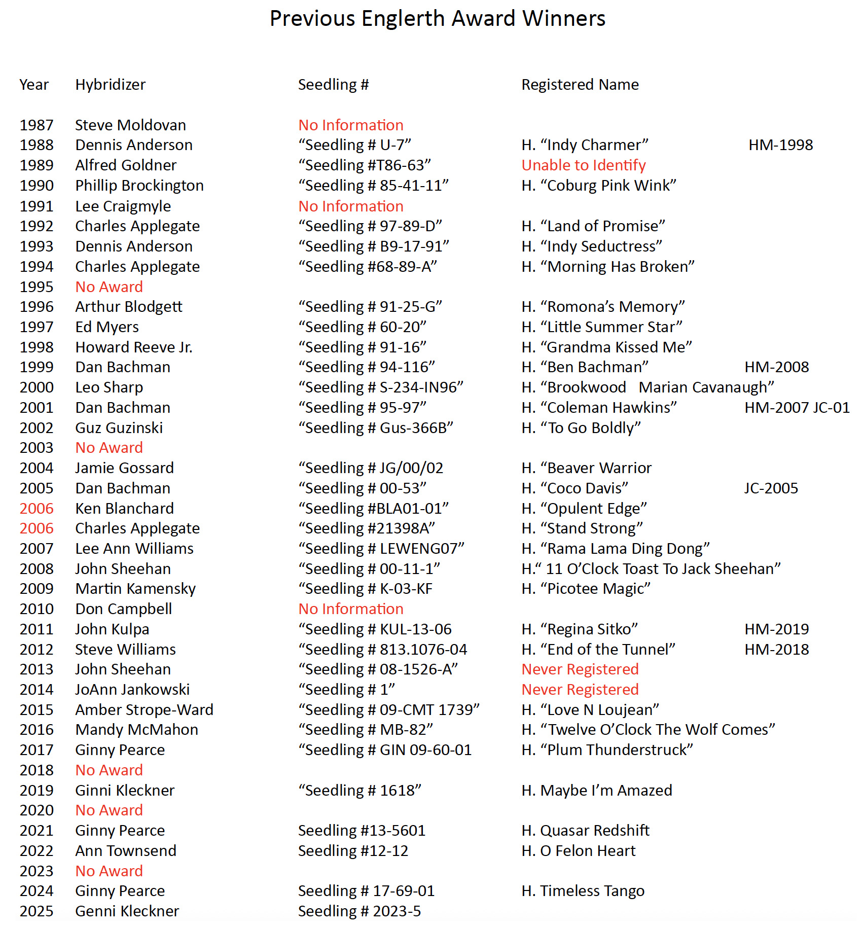 Previous Englerth Award Winners